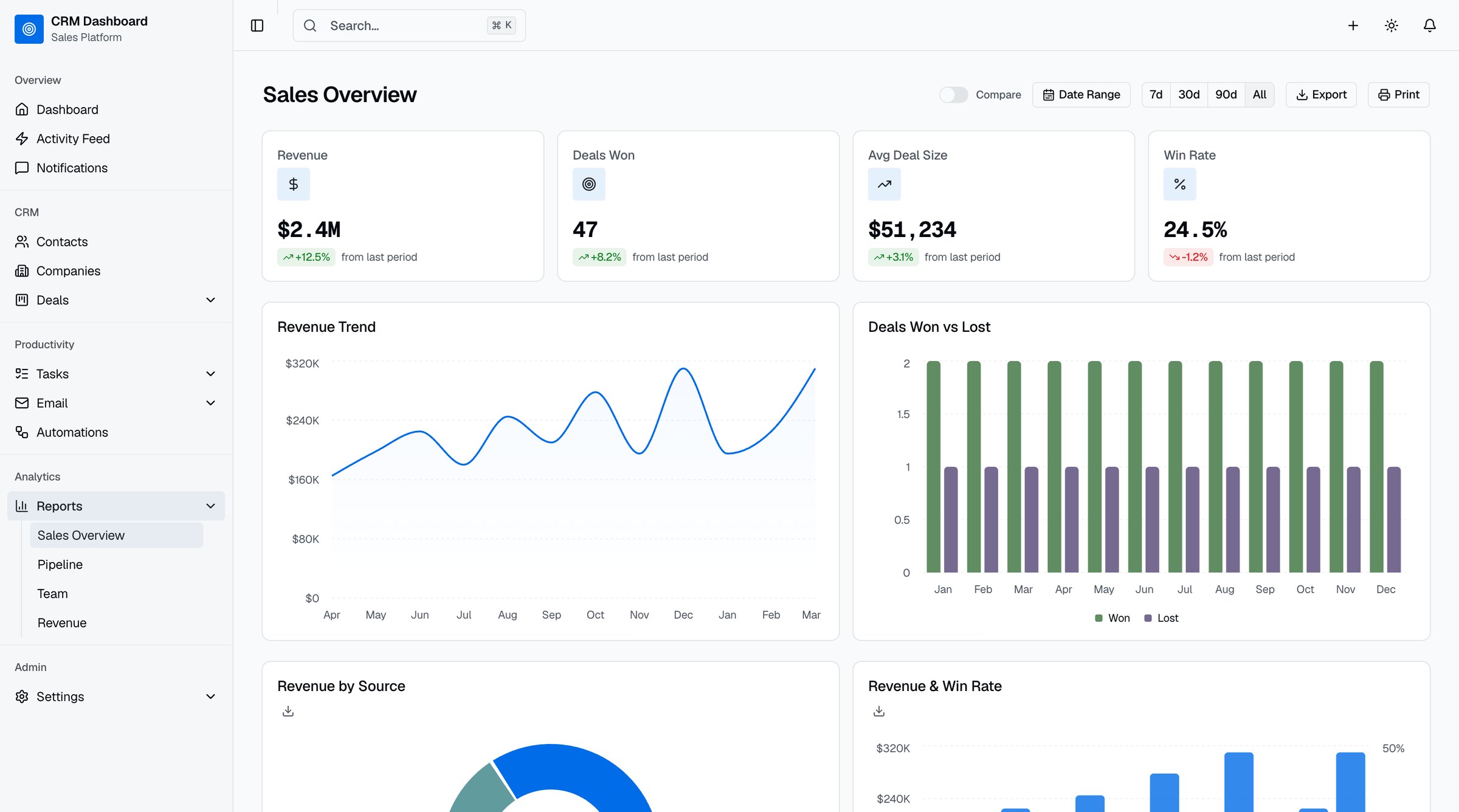 13 Best shadcn Dashboard Templates 2026 (Free & Paid)