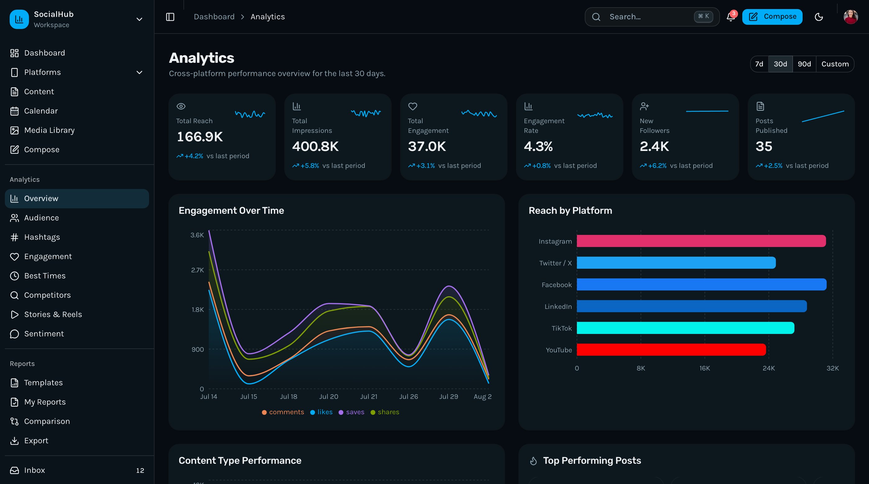 Buffer Alternatives: 13 Social Media Tools for 2026