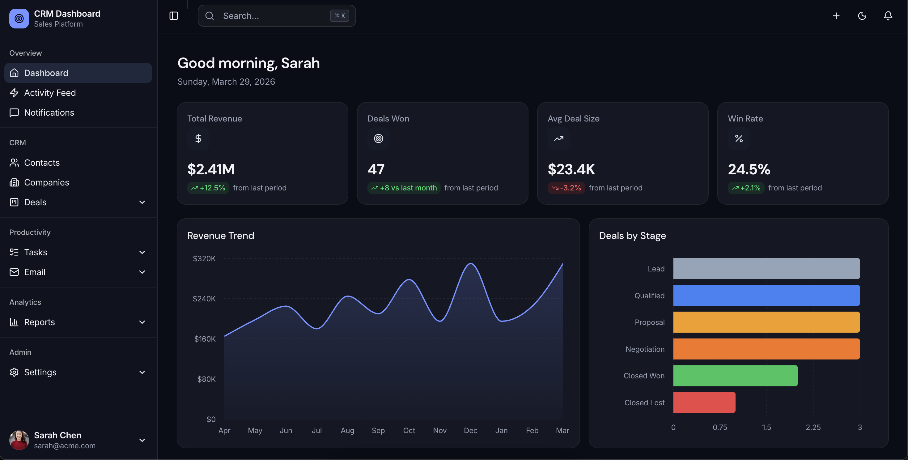 CRM Dashboard App with Kanban pipeline, contact management, and sales analytics built with Next.js